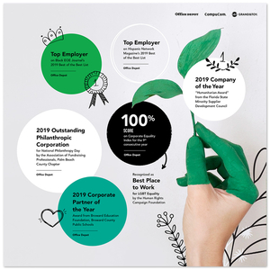 ODP Sustainability Report
