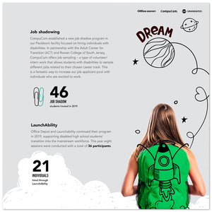 ODP Sustainability Report