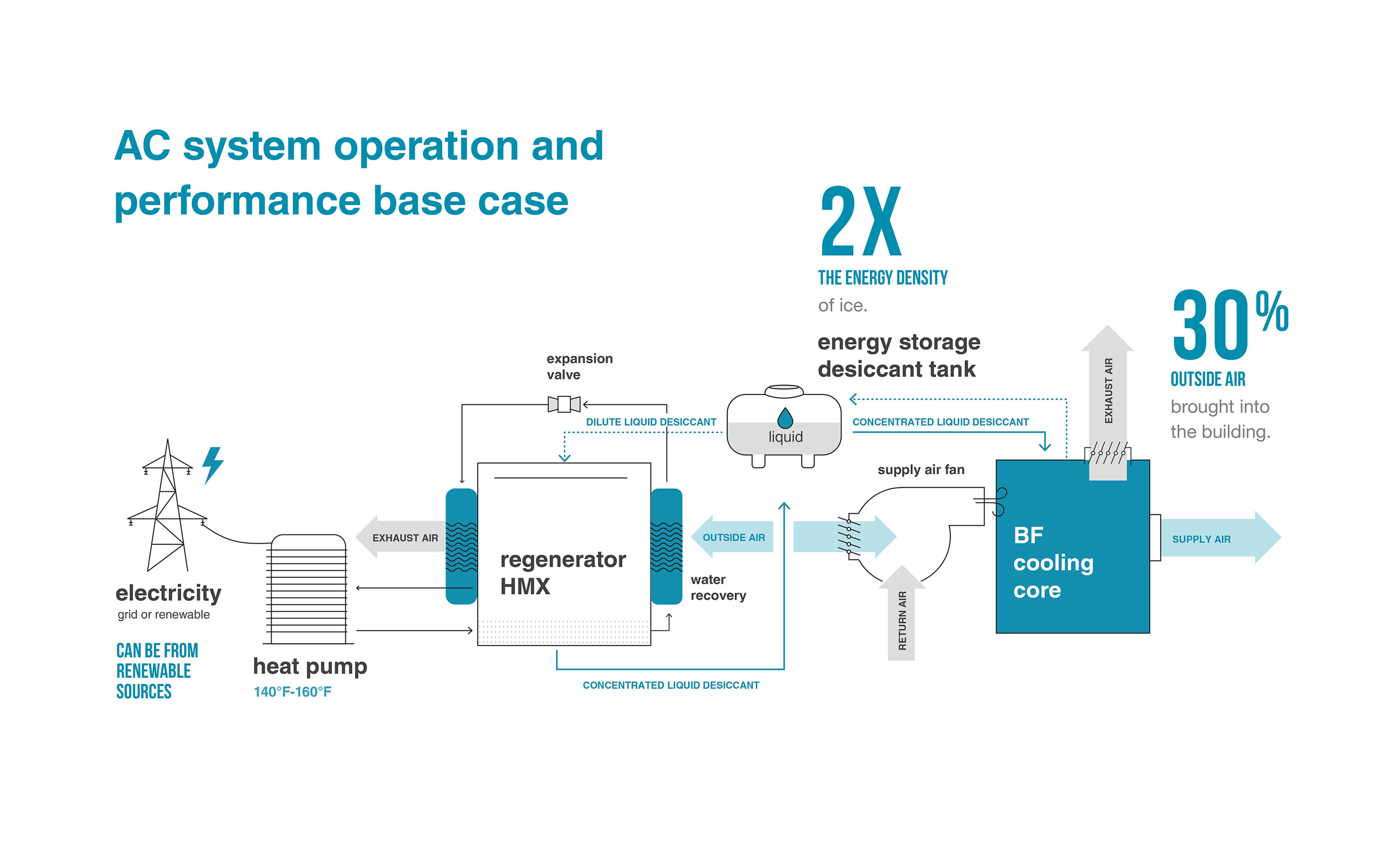 EPRI: Emerging Technology Blue Frontier