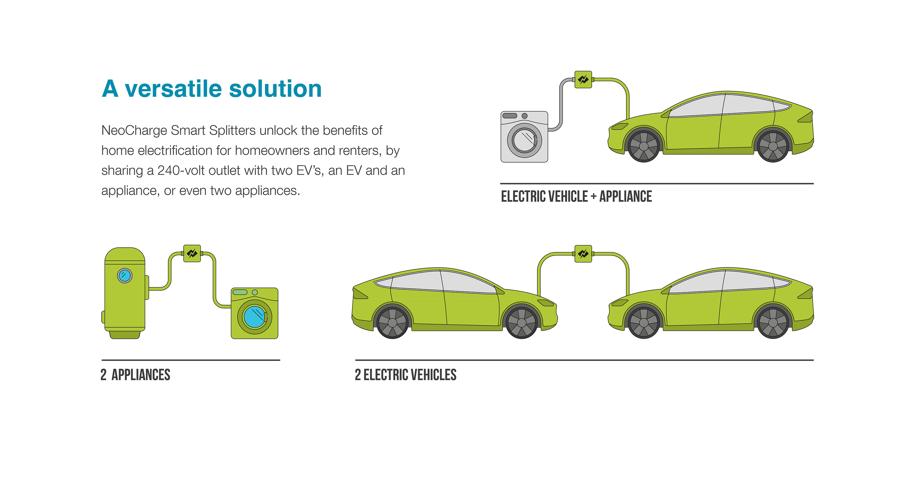 EPRI: Emerging Technology Neo Charge