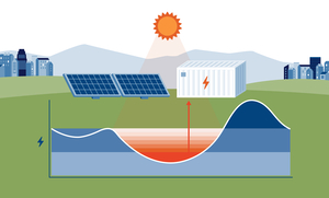 TVA Duck Curve Explainer Video